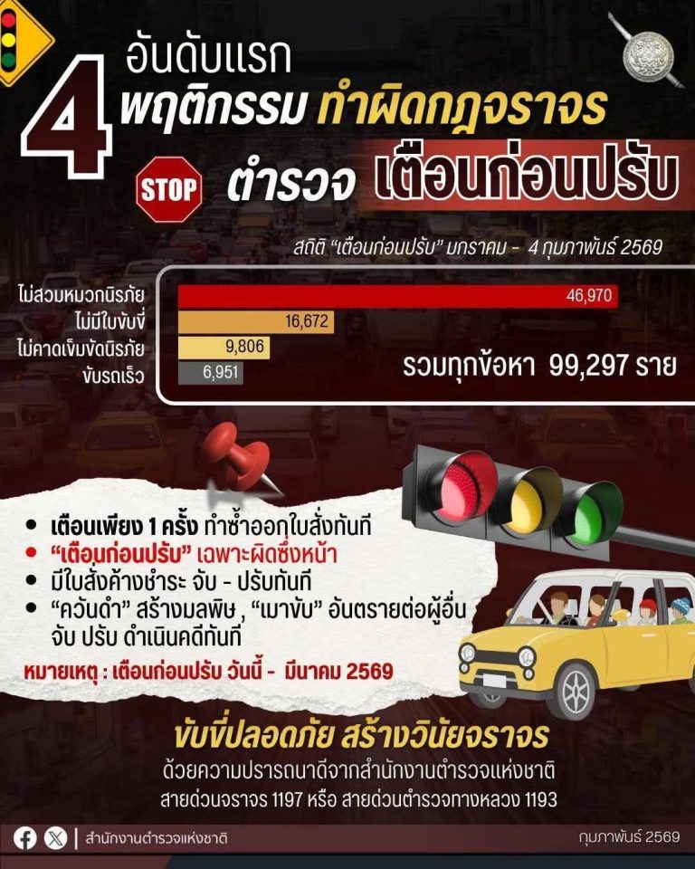 ข่าวประชาสัมพันธ์ เดือน กุมภาพันธ์ พ.ศ. 2569